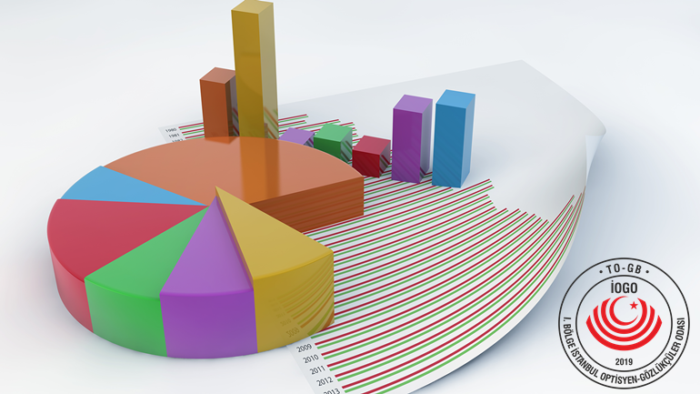 Çözümsel Yaklaşım Anketimiz Hakkında