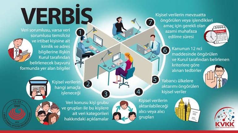 VERBİS Hakkında