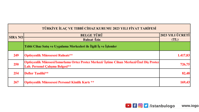 TİTCK 2023 Yılı Fiyat Tarifesi Hakkında